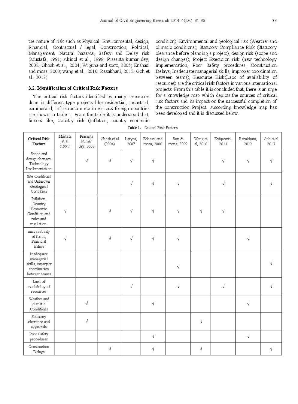 A Review On Critical Risk Factors In The Life Cycle Of Construction Projects - Page 4
