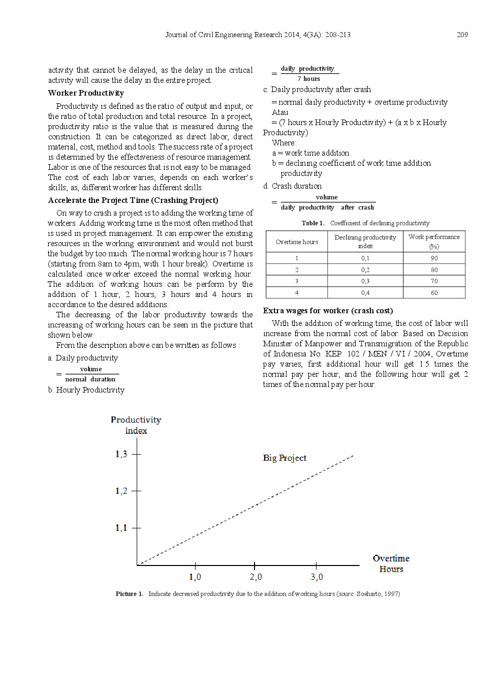 Acceleration Time Analysis Of Project Work On Optimum Structure With Additional Cost - Page 3