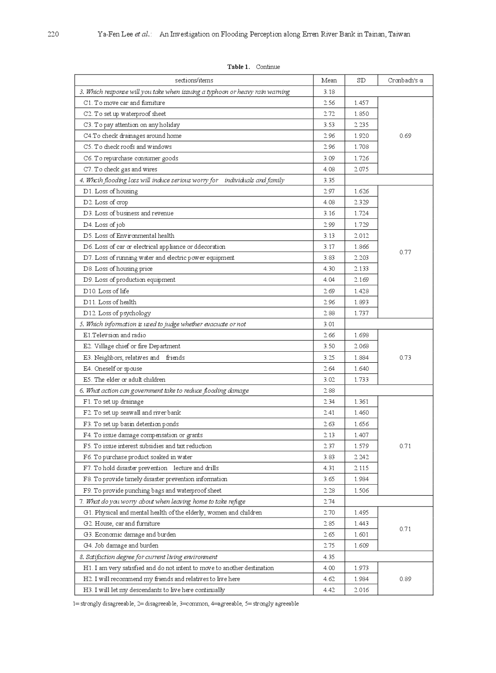 An Investigation On Flooding Perception Along Erren River Bank In Tainan, Taiwan - Page 4