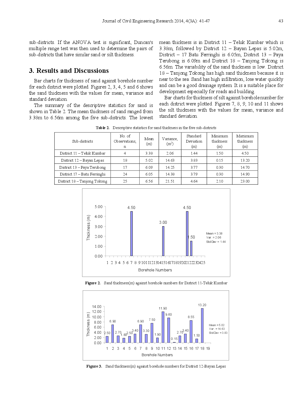 Analysis Of Thickness Of Sand And Silt In Penang Island - Page 4