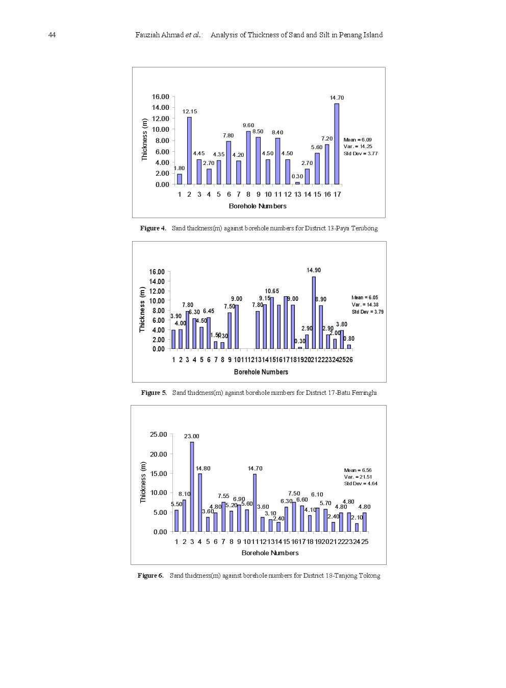 Analysis Of Thickness Of Sand And Silt In Penang Island - Page 5