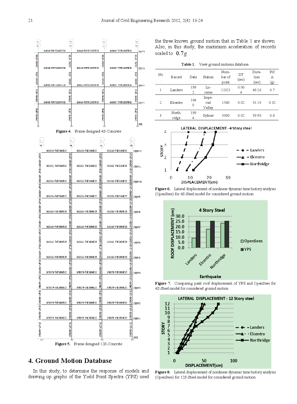 Application Of The Yield Point Spectra (YPS) Method In Performance Design Of Steel And Reinforced Concrete Frames - Page 5