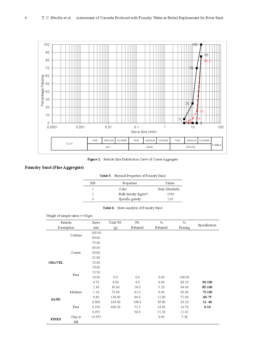 Assessment Of Concrete Produced With Foundry Waste As Partial Replacement For River Sand - Page 5