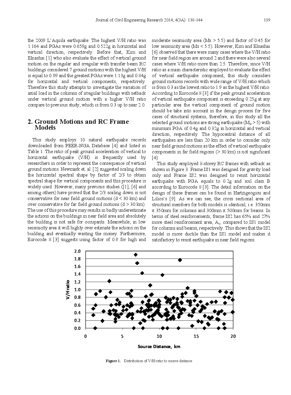 Axial Load Variations Of Irregular RC Frames With Setback Under Vertical Earthquakes - Page 3