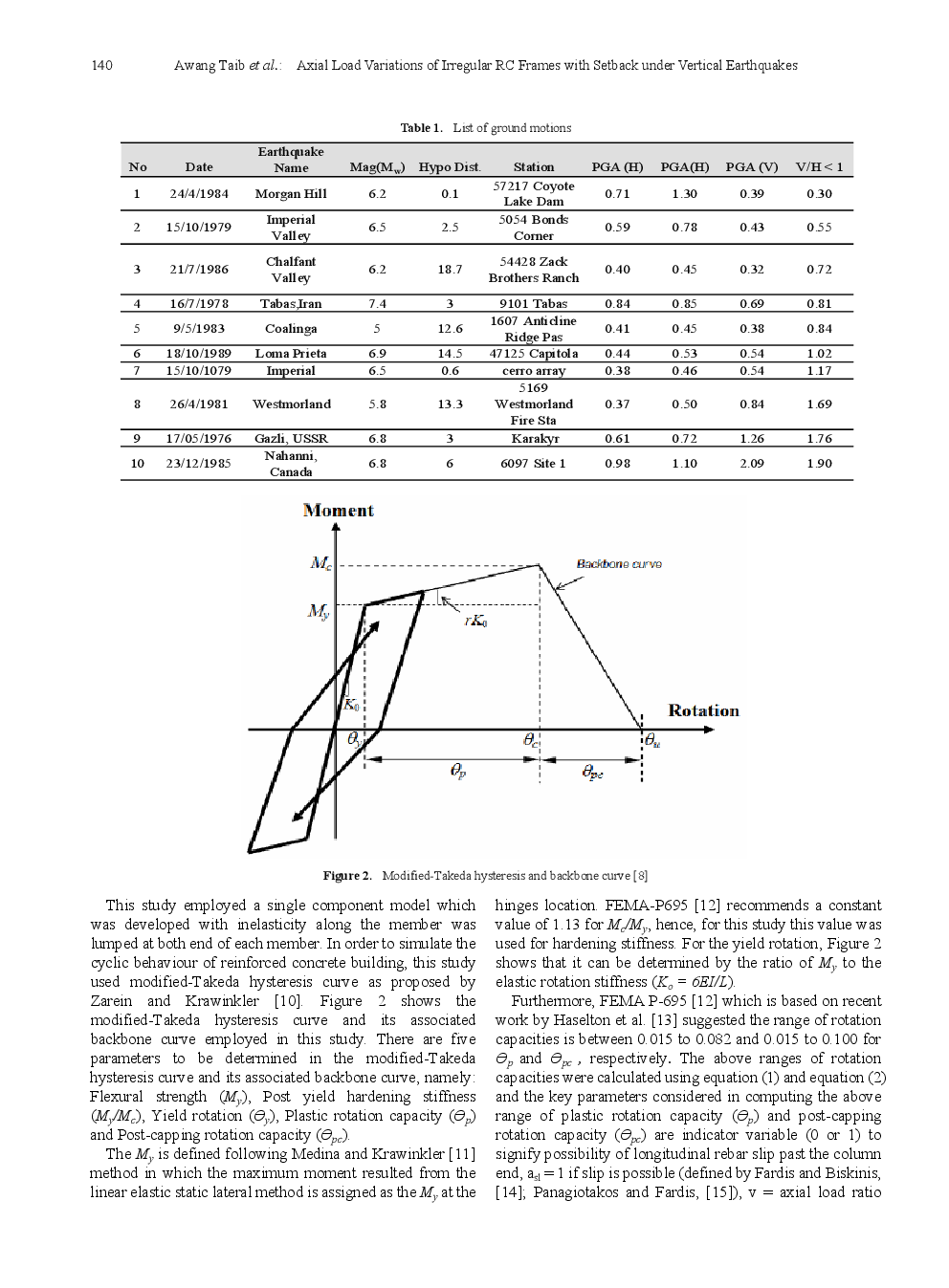 Axial Load Variations Of Irregular RC Frames With Setback Under Vertical Earthquakes - Page 4