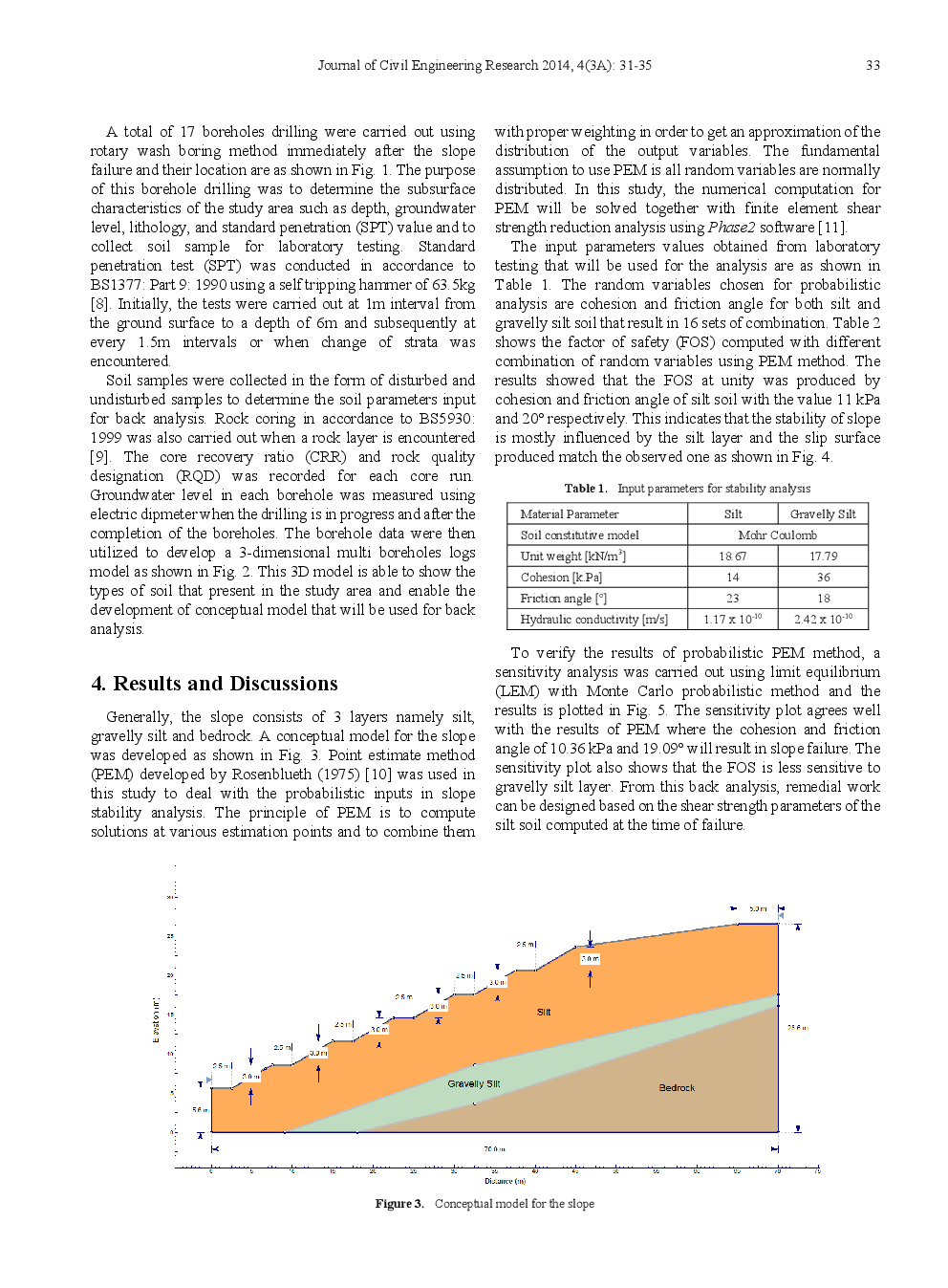 Back Analysis Of Slope Failure Using Finite Element With Point Estimate Method (FEM-PEM) - Page 4