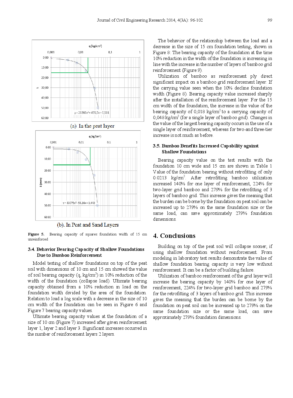 Bamboo Reinforcement In Shallow Foundation On The Peat Soil - Page 5