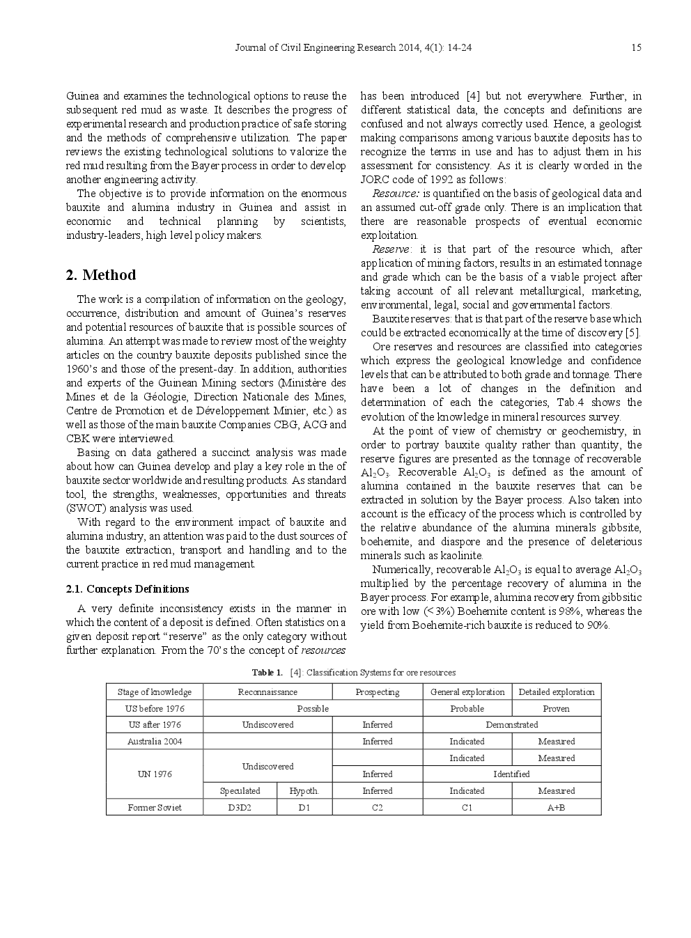 Bauxite Industry In Guinea And Value Opportunities Of The Resulting Red Mud As Residue For Chemical And Civil Engineering Purposes - Page 3