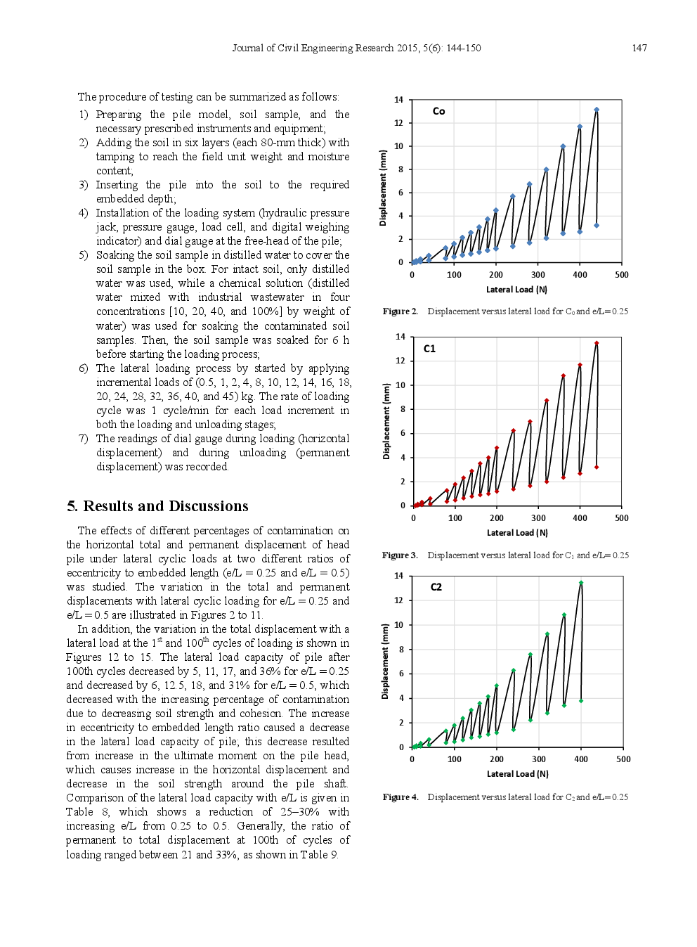 Behavior Of Pile Foundation Subjected To Lateral Cyclic Loading In Contaminated Soils - Page 5
