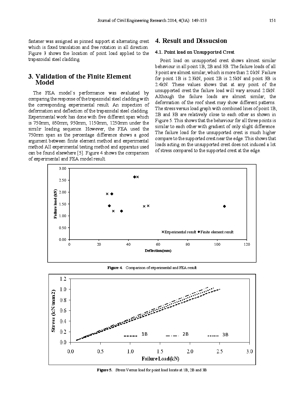 Behaviour Of Trapezoidal Roof Cladding Under Different Location Of Point Load - Page 4