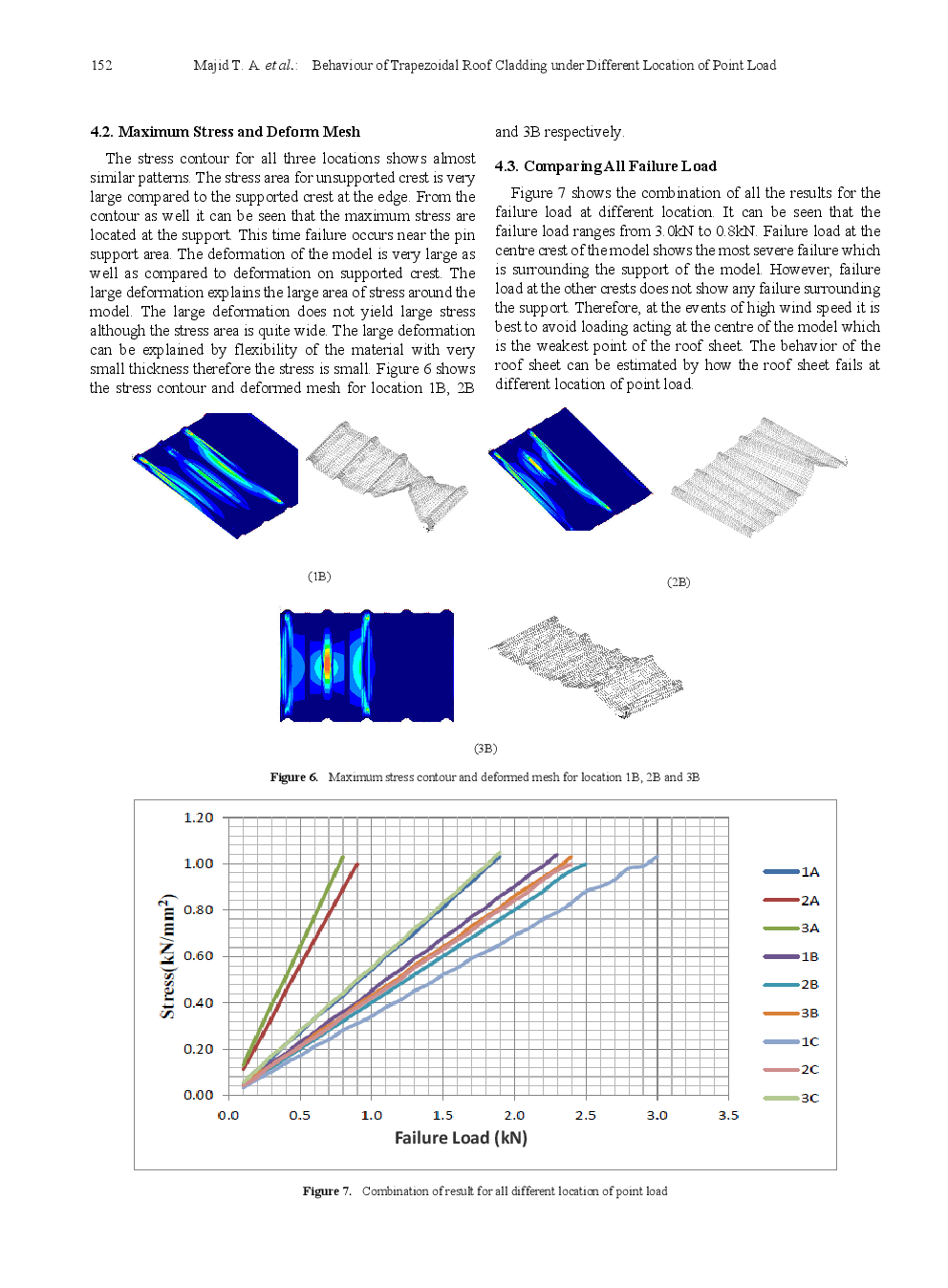 Behaviour Of Trapezoidal Roof Cladding Under Different Location Of Point Load - Page 5