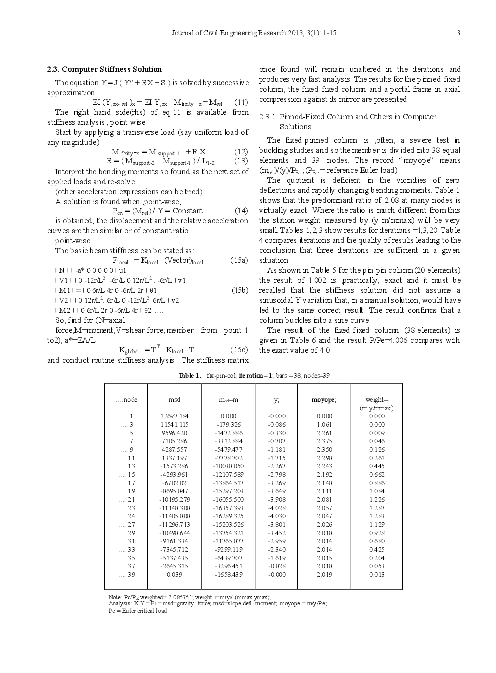 Buckling By Constant Stiffness And Curvature-Deflection Resonance - Page 4