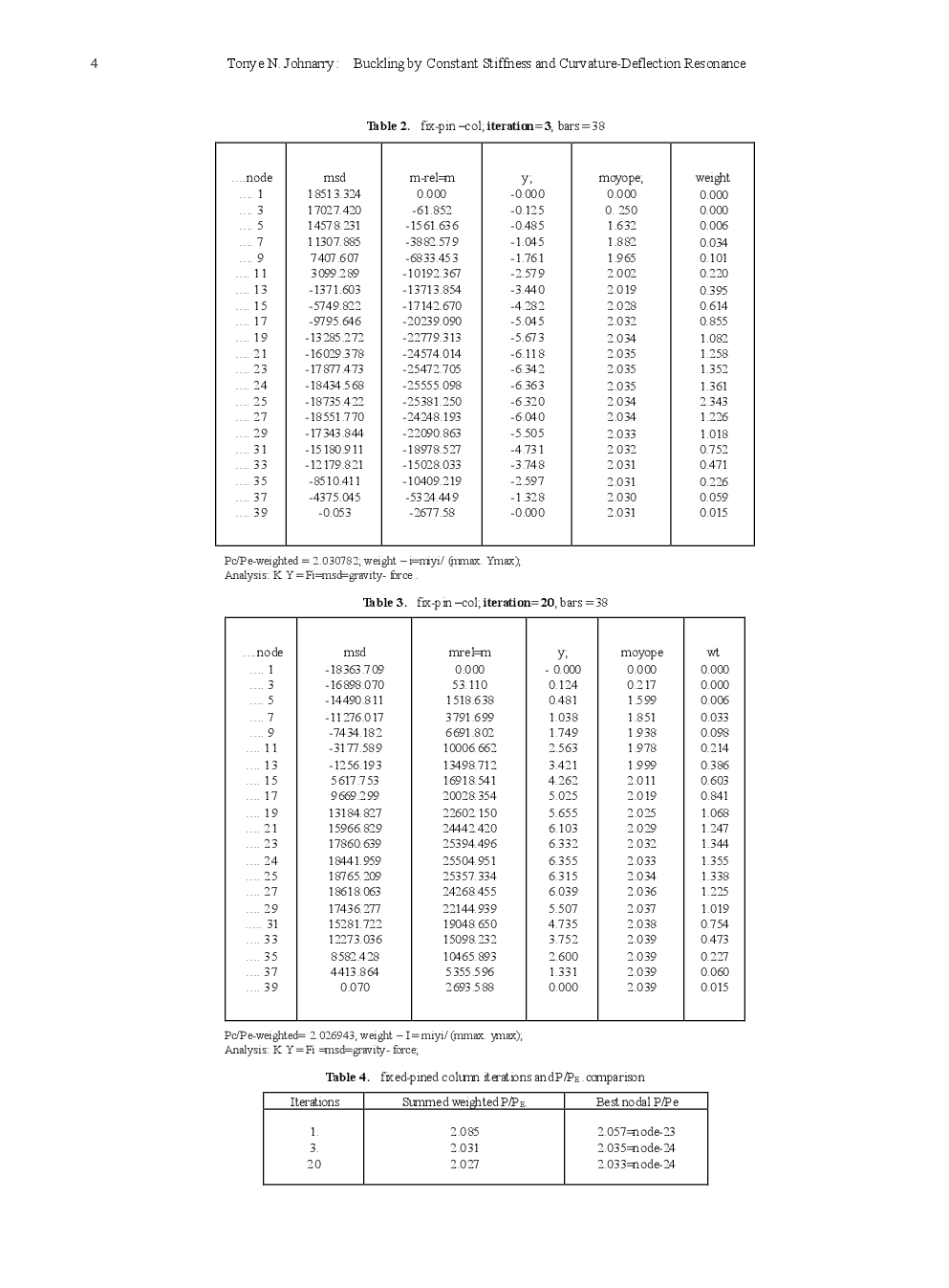 Buckling By Constant Stiffness And Curvature-Deflection Resonance - Page 5
