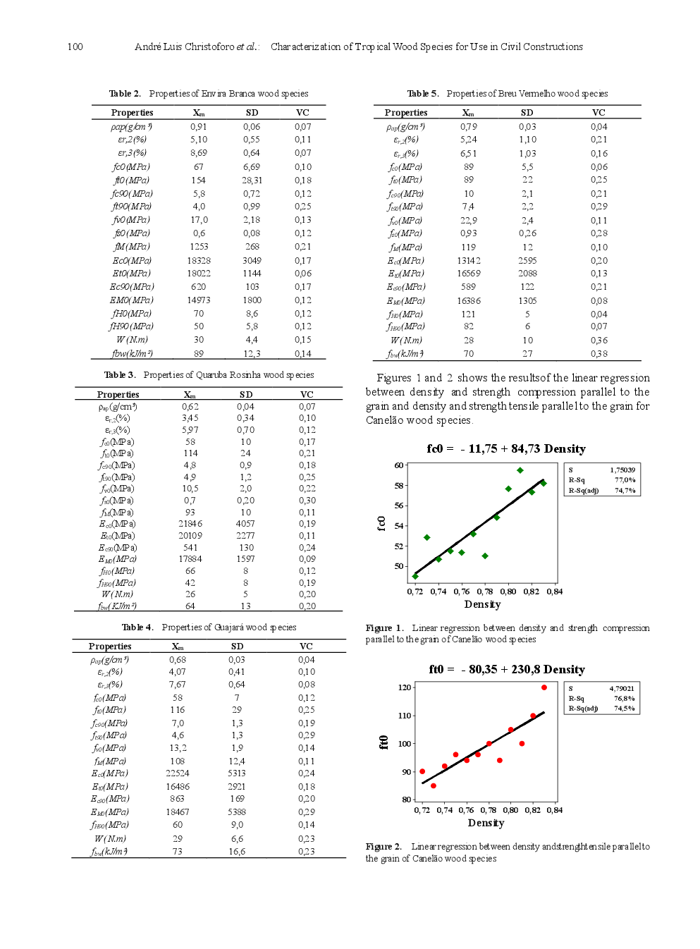 Characterization Of Tropical Wood Species For Use In Civil Constructions - Page 4