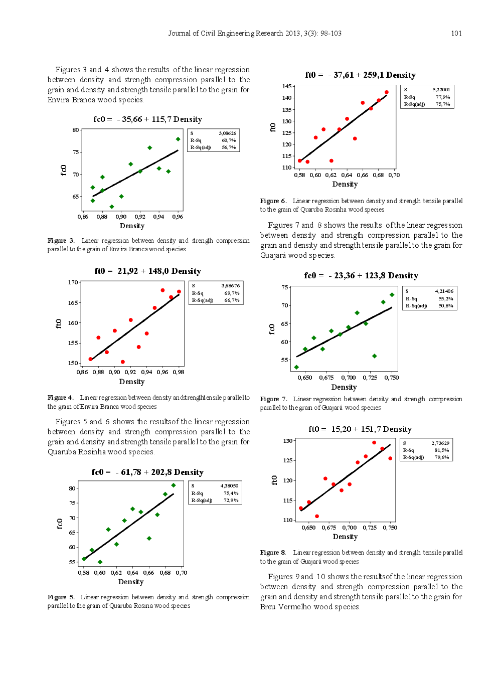 Characterization Of Tropical Wood Species For Use In Civil Constructions - Page 5