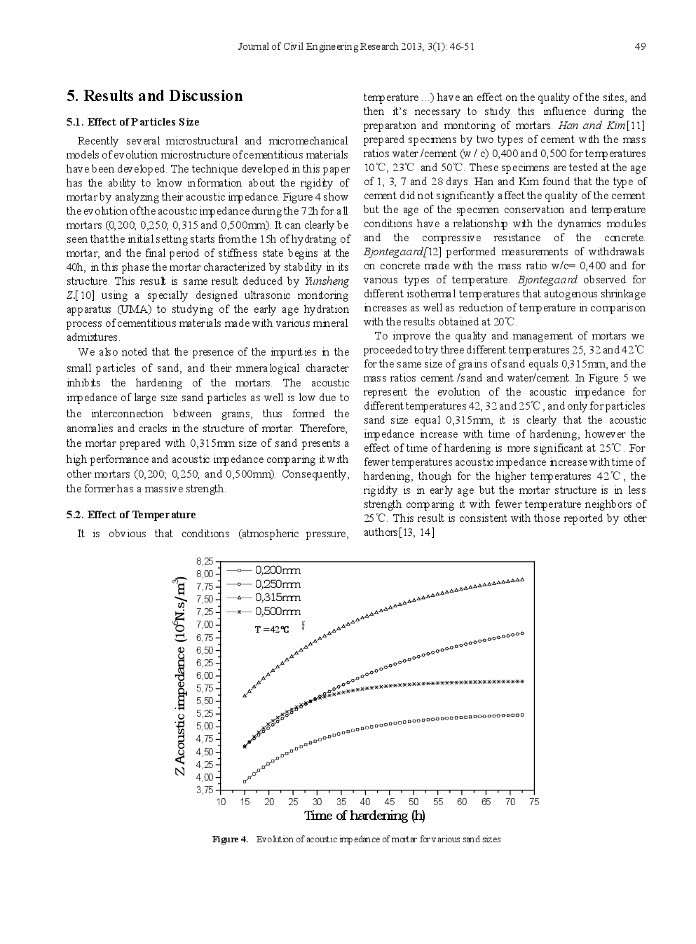 Characterization The Acoustic Impedance Of Mortar Using Ultrasonic Technique - Page 5