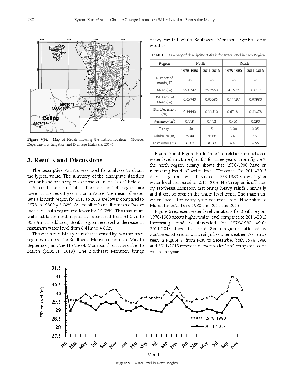 Climate Change Impact On Water Level In Peninsular Malaysia - Page 4