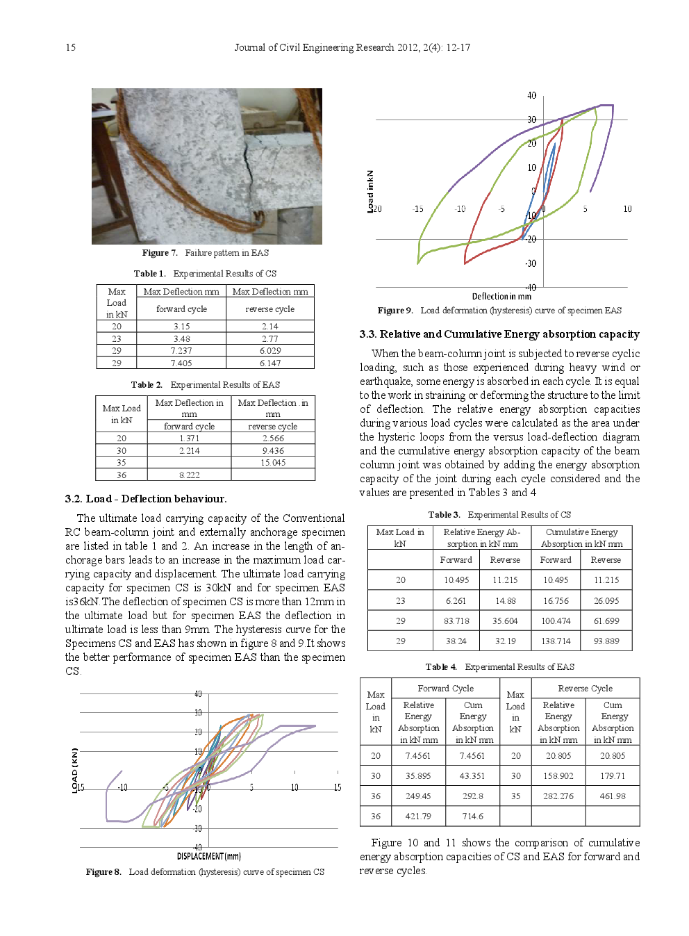 Comparative Study On Behaviour Of Reinforced Beam-Column Joints With Reference To Anchorage Detailing - Page 5