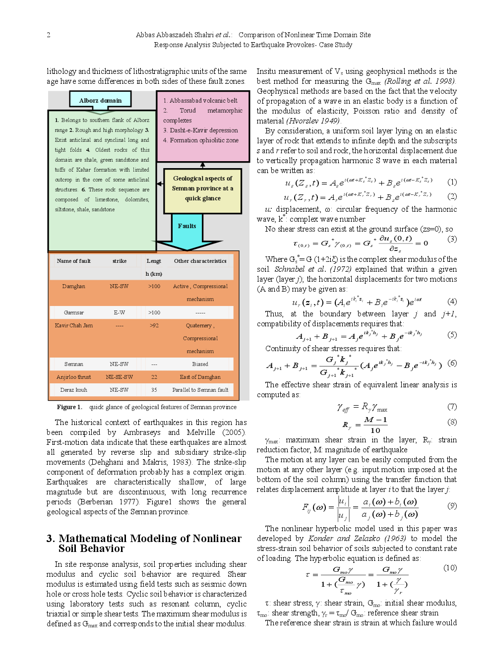 Comparison Of Nonlinear Time Domain Site Response Analysis Subjected To Earthquake Provokes-Case Study - Page 3