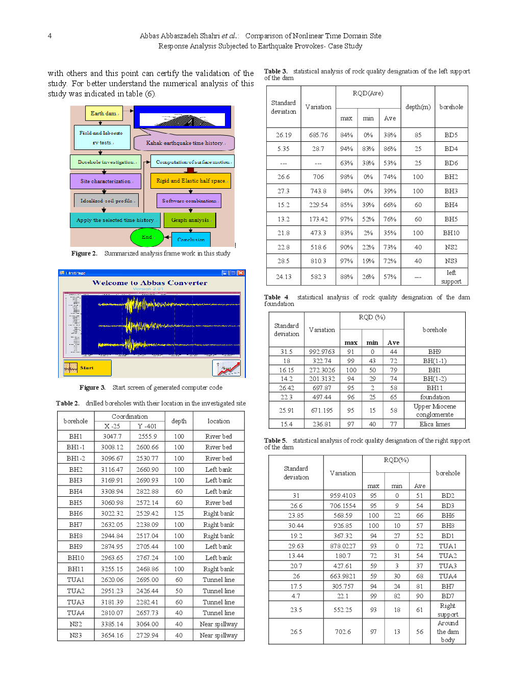 Comparison Of Nonlinear Time Domain Site Response Analysis Subjected To Earthquake Provokes-Case Study - Page 5