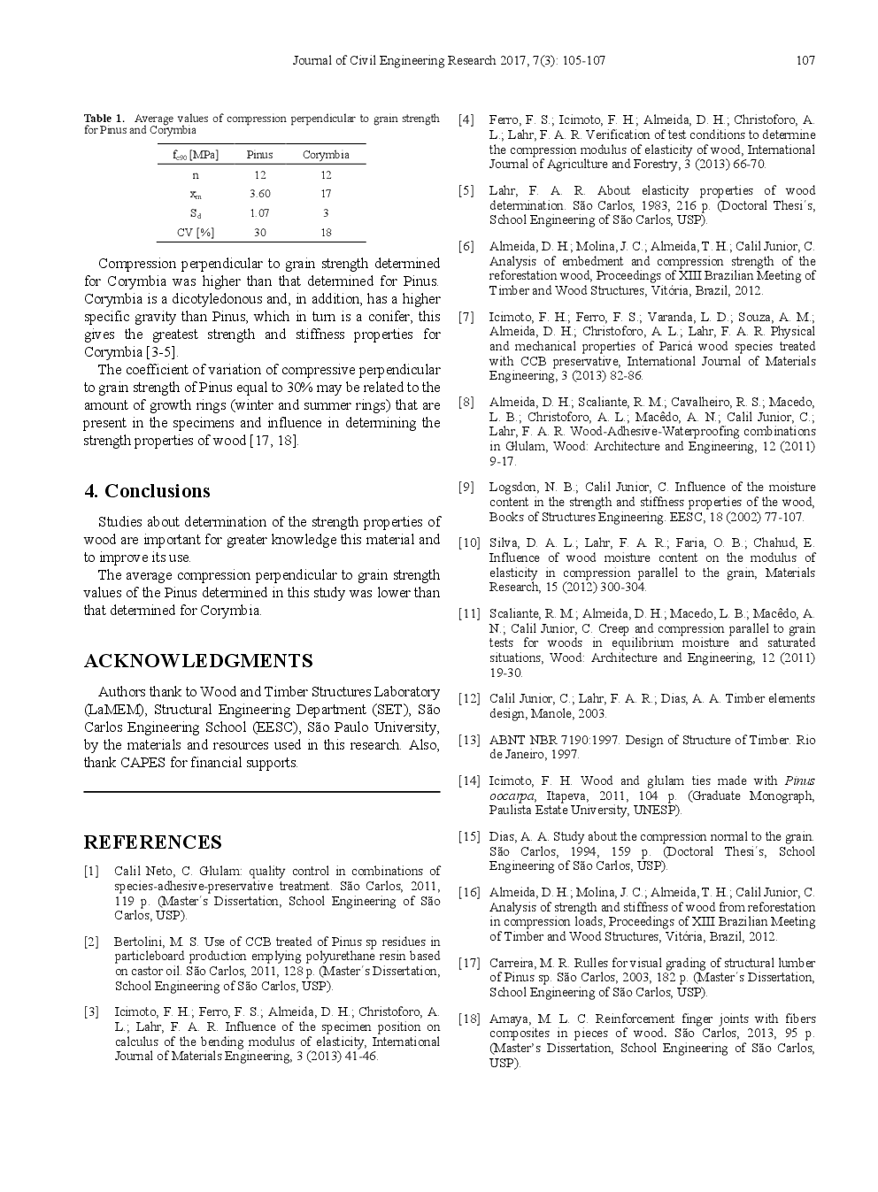 Compression Strength Of Brazilian Exotics Wood Species Perpendicular To The Grain - Page 4
