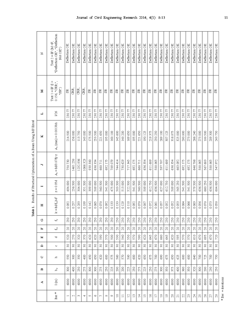 Cost-Effective Design Of Structural Elements Through The Process Of Structural Optimization - Page 5