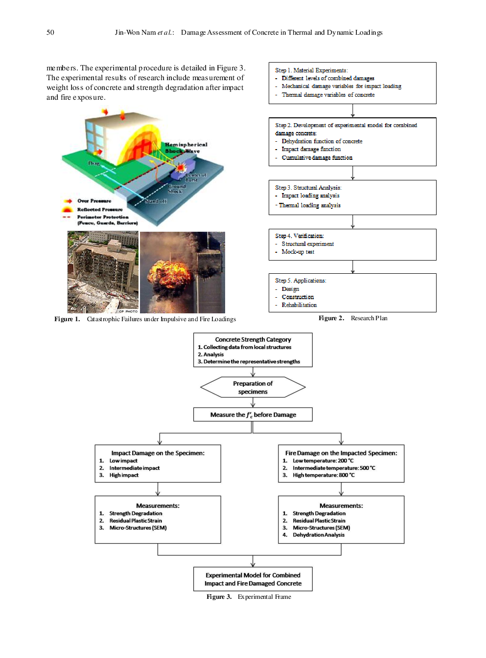 Damage Assessment Of Concrete In Thermal And Dynamic Loadings - Page 3