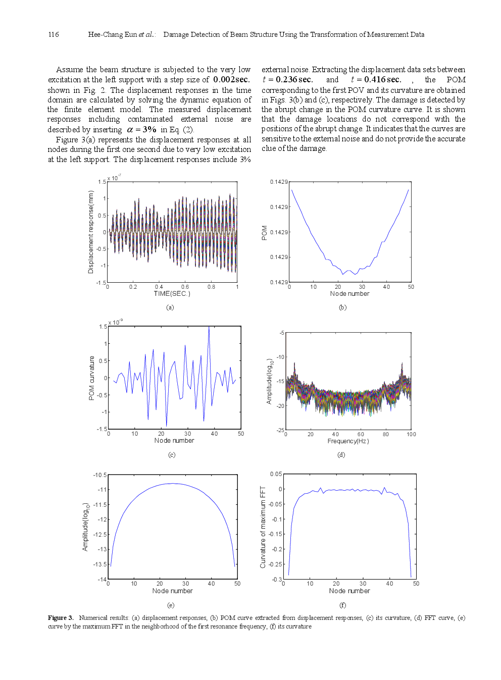 Damage Detection Of Beam Structure Using The Transformation Of Measurement Data - Page 4