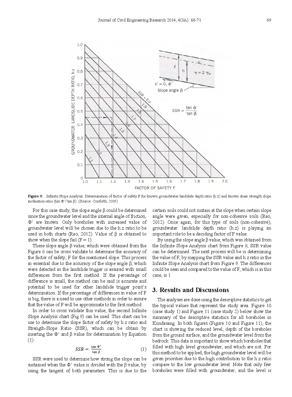 Determination Of Landslide Trigger Points By Using Infinite Slope Stability Chart - Page 5