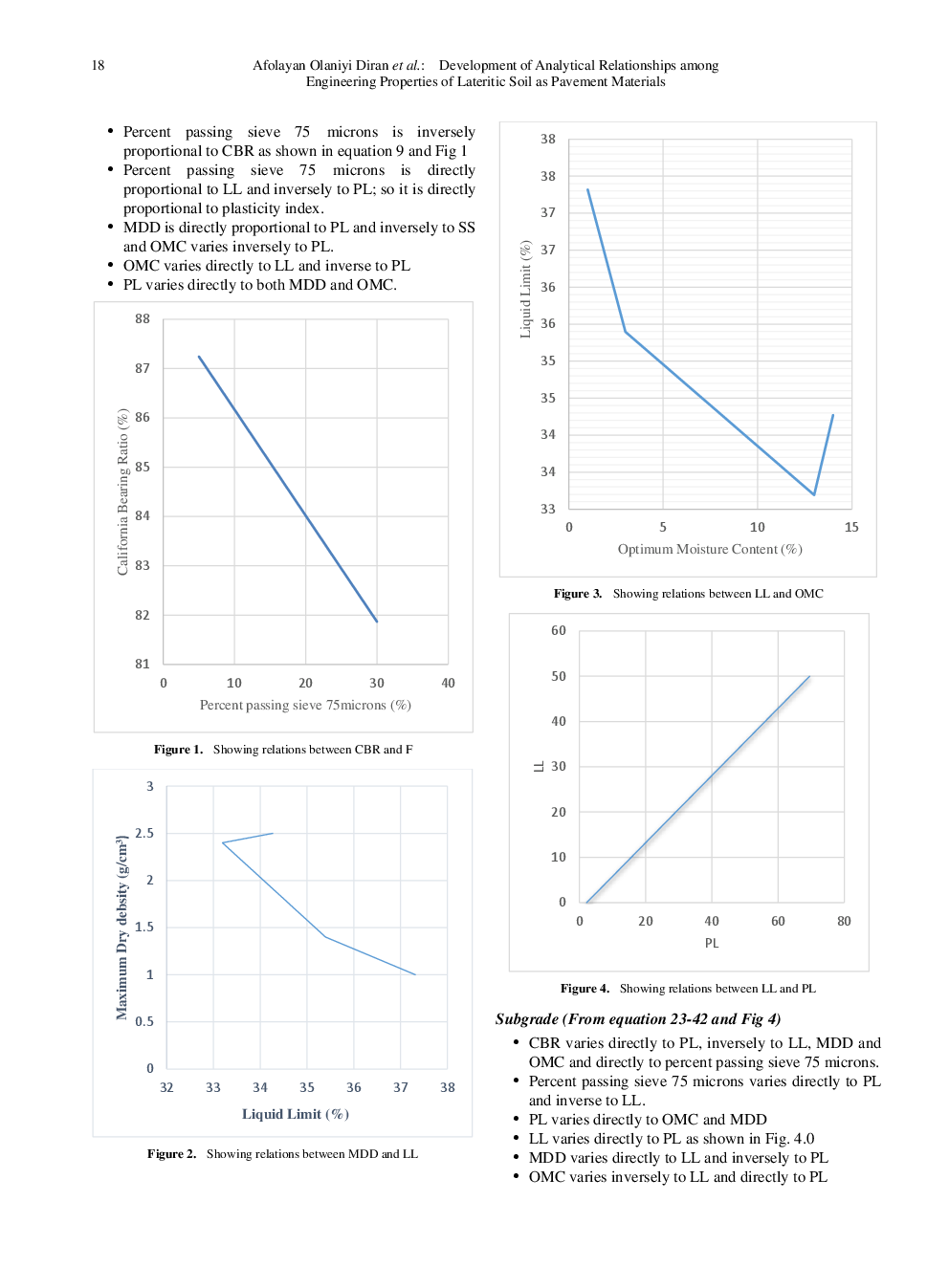 Development Of Analytical Relationships Among Engineering Properties Of Lateritic Soil As Pavement Materials - Page 5