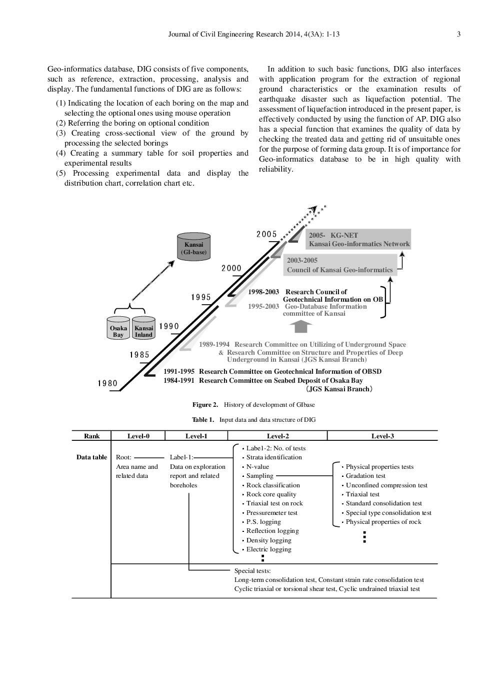 Development Of Geoinformatic Database And Its Utilization To Engineering Practice - Page 4