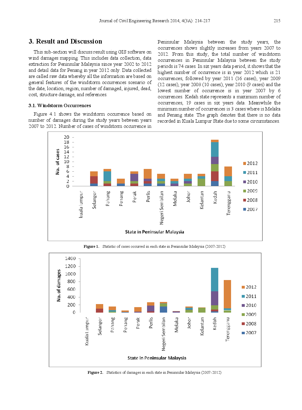 Development Of Windstorm Database System For Wind Damages In Malaysia - Page 3