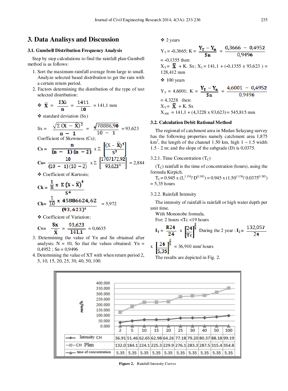 Drainage Systems For Flood Control In Medan Selayang, Indonesia, Based On Rainfall Intensity And Drainage Evaluation - Page 4