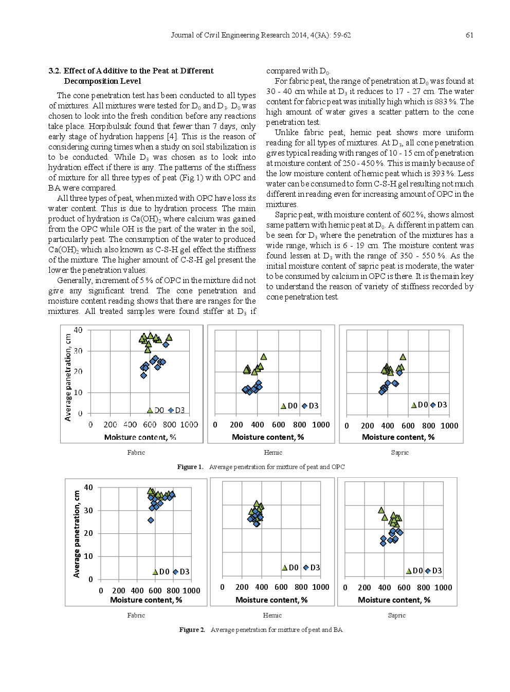 Effect Of Additive To The Moisture Content At Different Decomposition Level Of Peat - Page 4