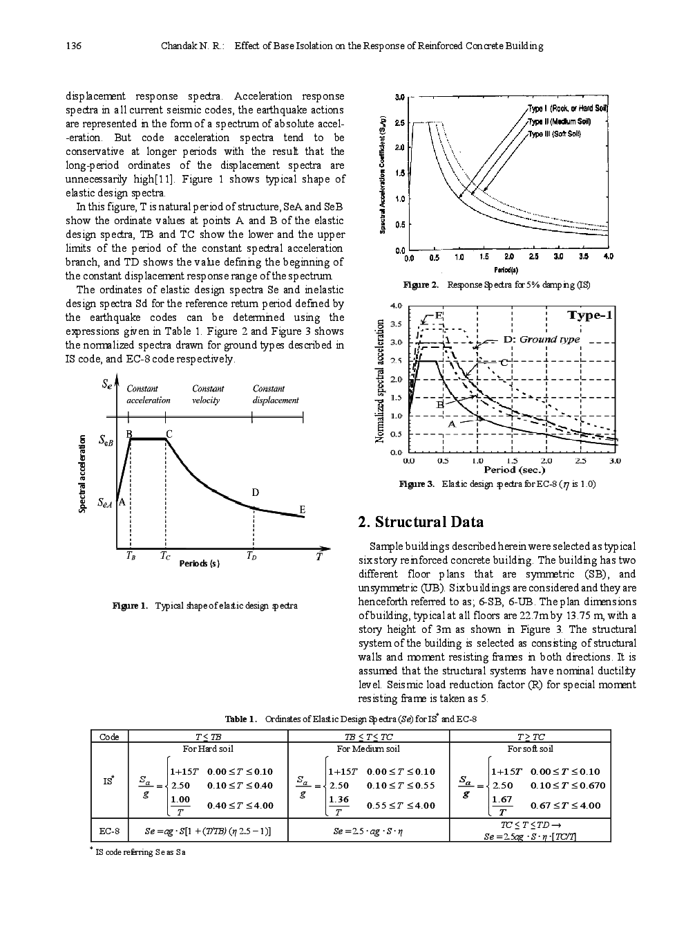 Effect Of Base Isolation On The Response Of Reinforced Concrete Building - Page 3