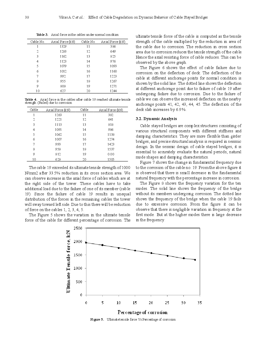 Effect Of Cable Degradation On Dynamic Behavior Of Cable Stayed Bridges - Page 5