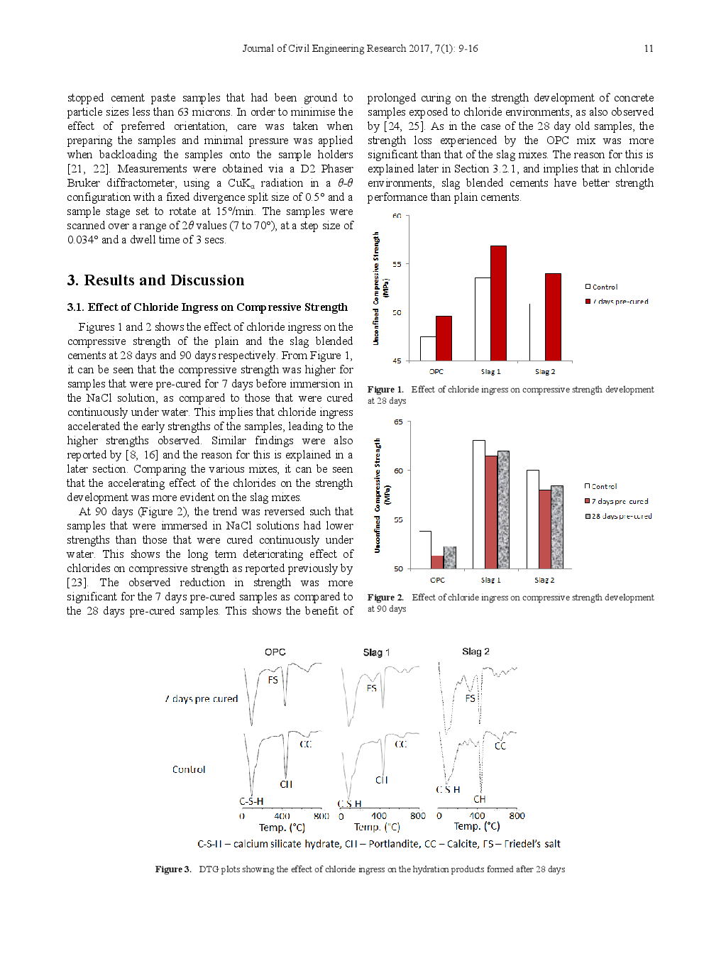 Effect Of Chlorides And Curing Duration On The Hydration And Strength Development Of Plain And Slag Blended Cements - Page 4