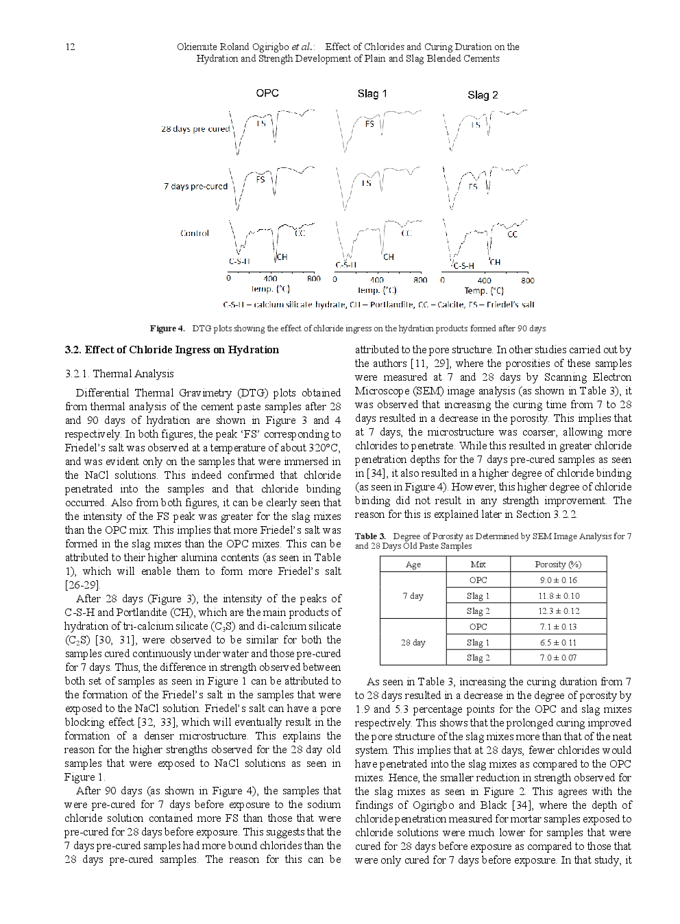 Effect Of Chlorides And Curing Duration On The Hydration And Strength Development Of Plain And Slag Blended Cements - Page 5