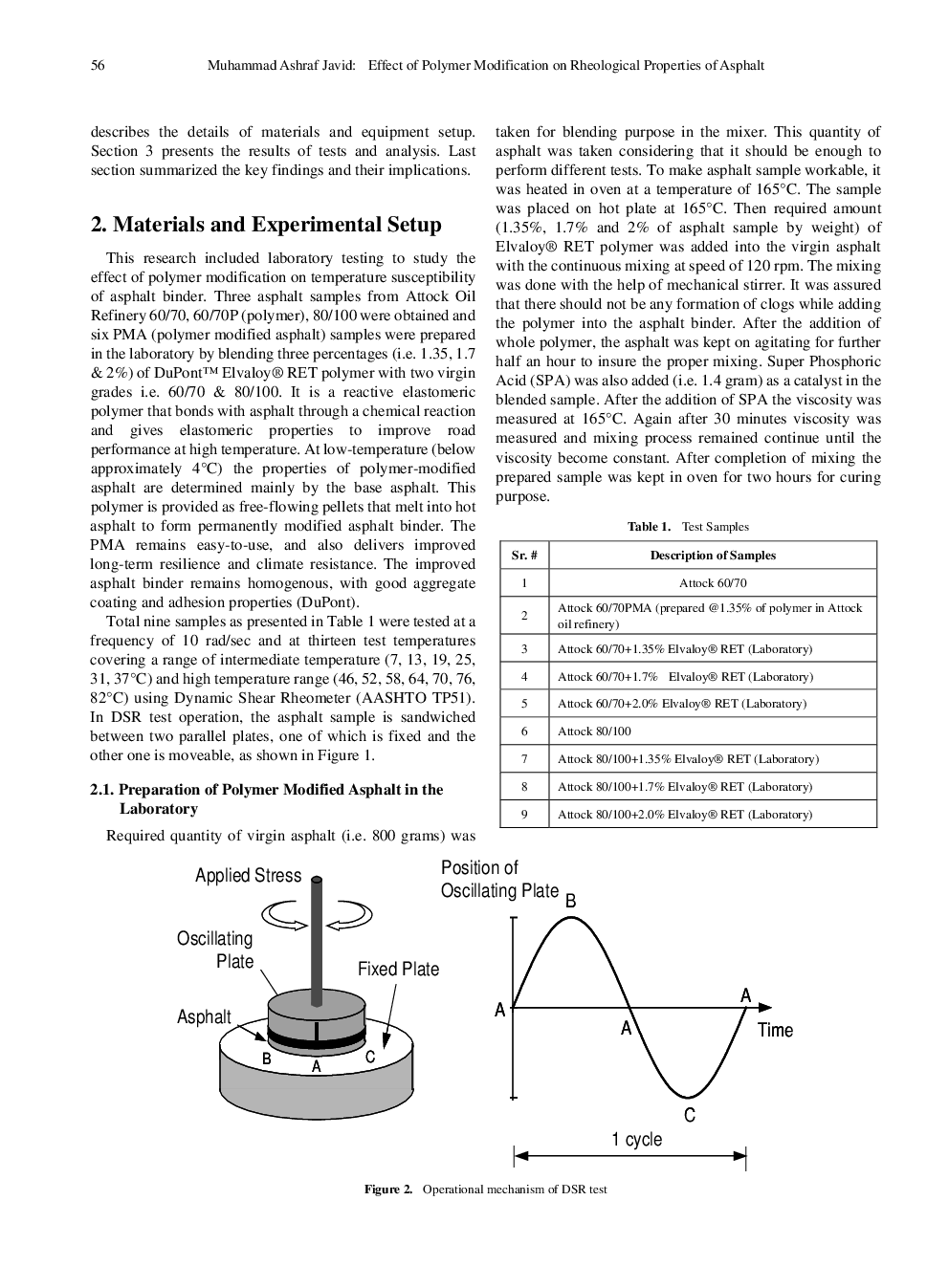 Effect Of Polymer Modification On Rheological Properties Of Asphalt - Page 3