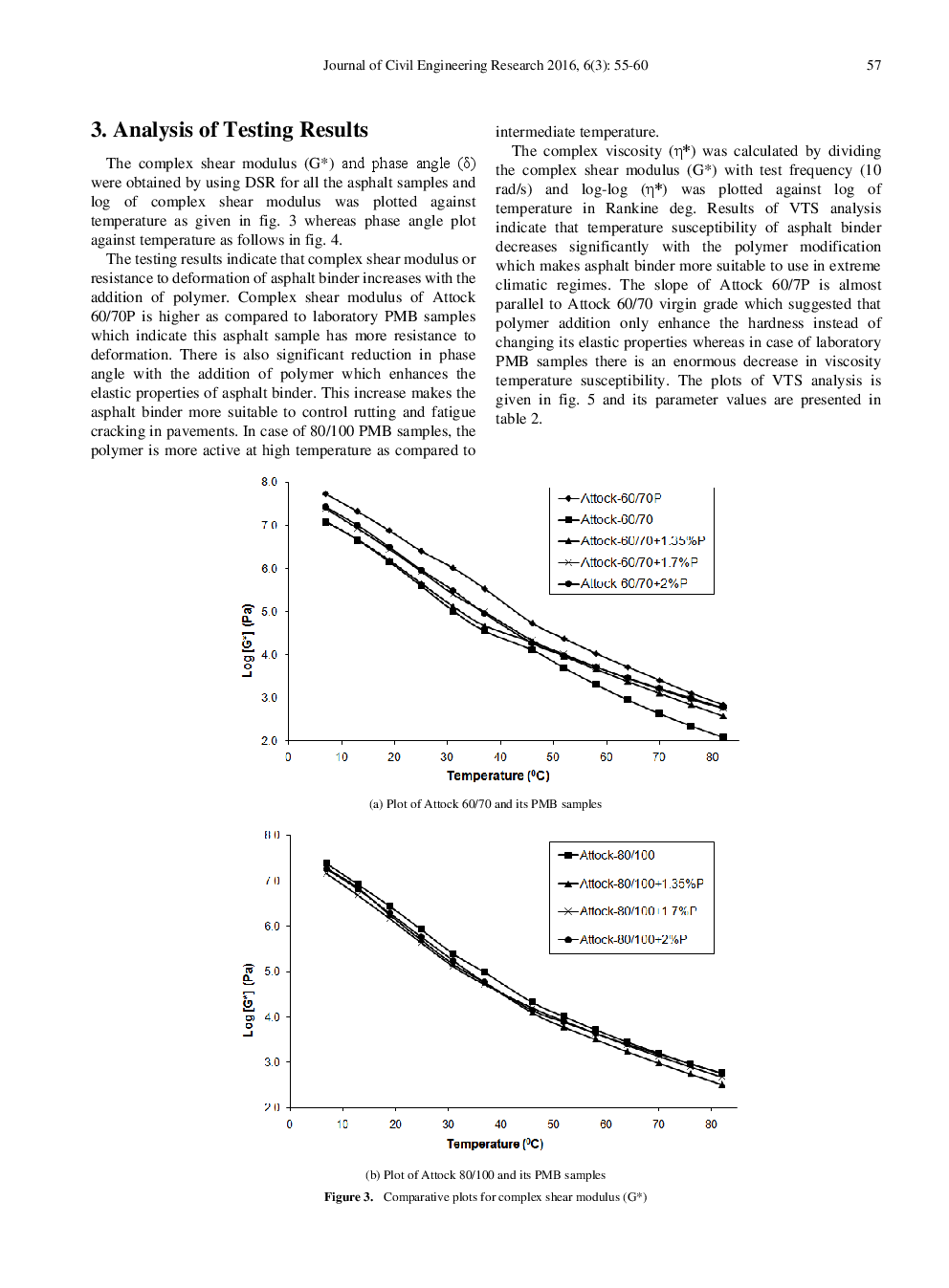 Effect Of Polymer Modification On Rheological Properties Of Asphalt - Page 4