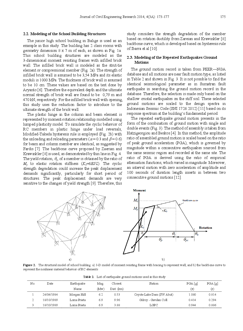 Effect Of Repeated Earthquakes On The School Building In Northern Sumatra - Page 4