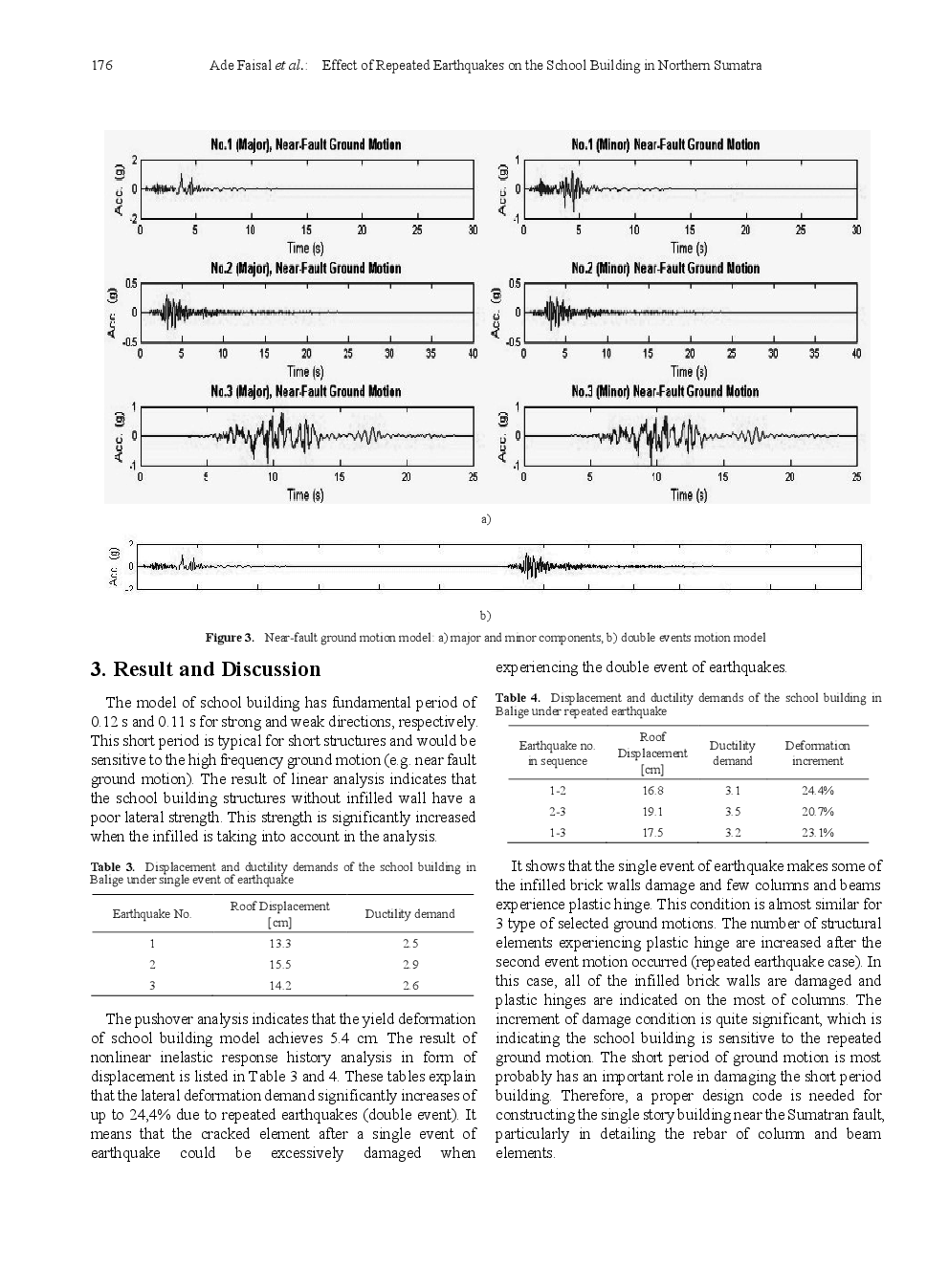 Effect Of Repeated Earthquakes On The School Building In Northern Sumatra - Page 5