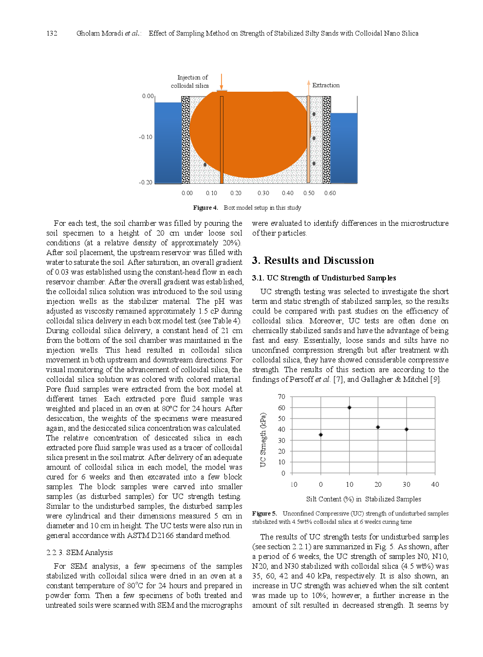 Effect Of Sampling Method On Strength Of Stabilized Silty Sands With Colloidal Nano Silica - Page 5