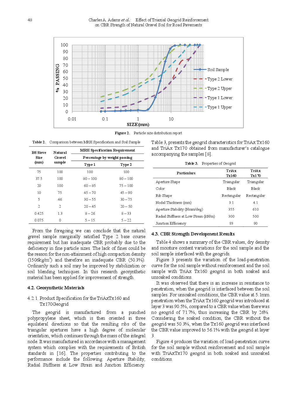 Effect Of Triaxial Geogrid Reinforcement On CBR Strength Of Natural Gravel Soil For Road Pavements - Page 5