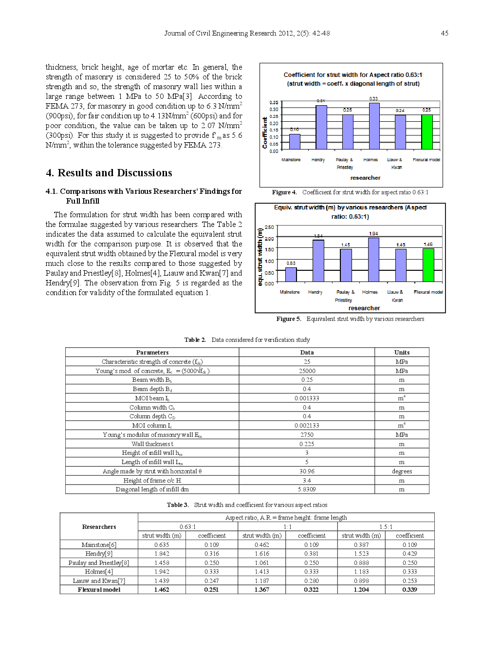 Equivalent Strut Width For Partial Infilled Frames - Page 5