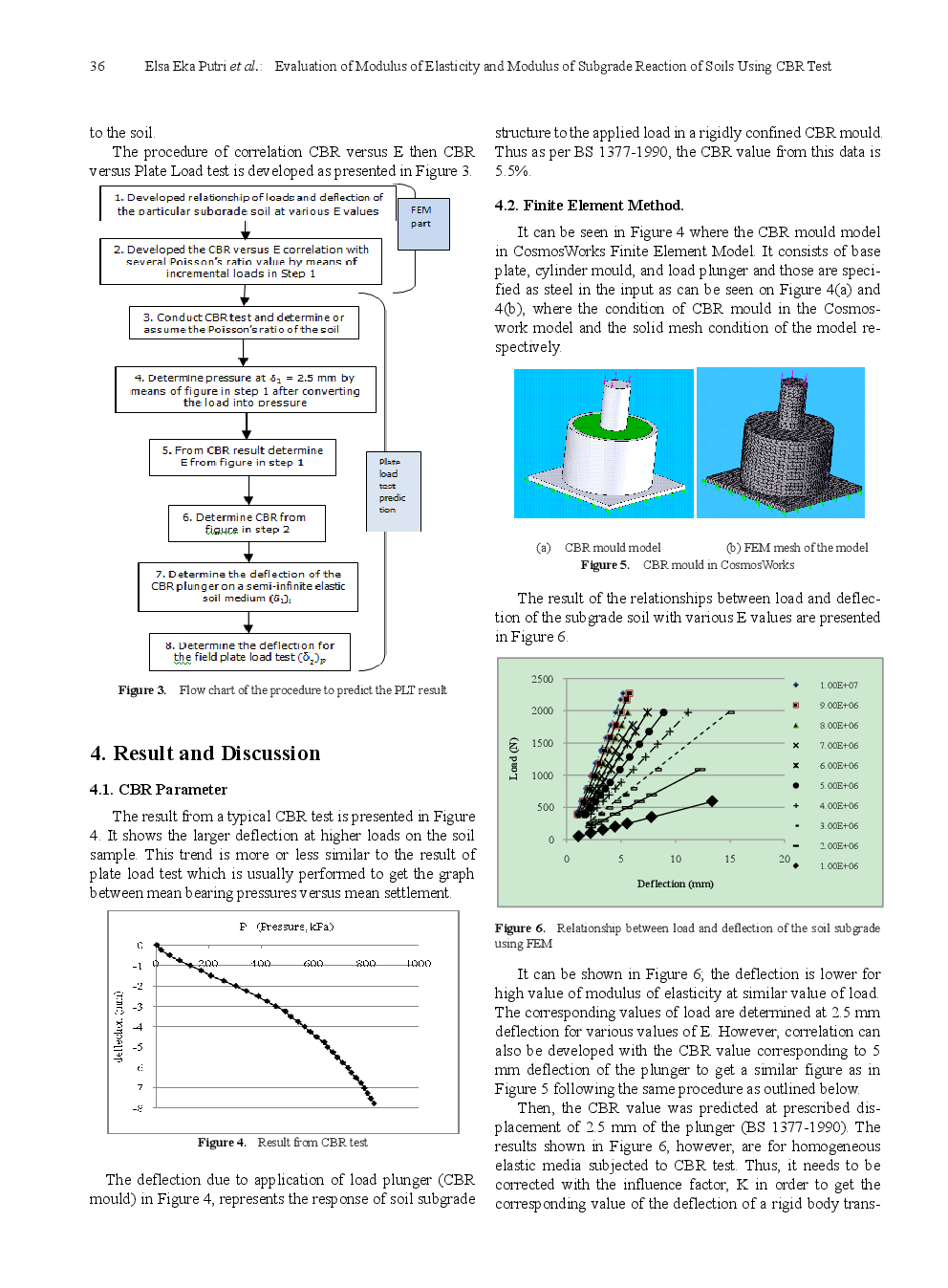 Evaluation Of Modulus Of Elasticity And Modulus Of Subgrade Reaction Of Soils Using CBR Test - Page 4