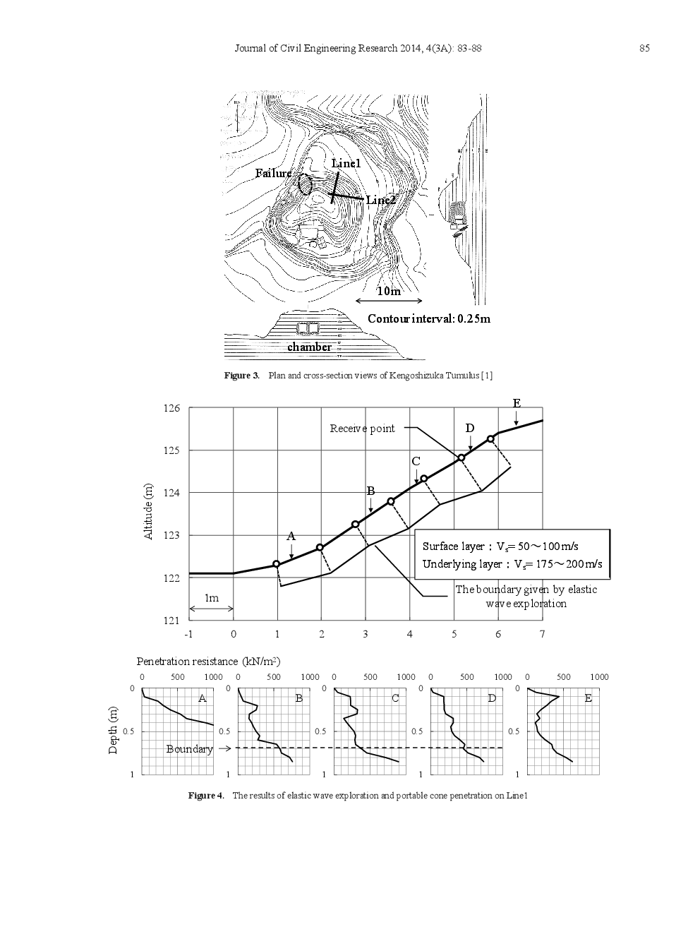 Evaluation Of Rainfall Induced Instability Of Tumulus Mounds - Page 4