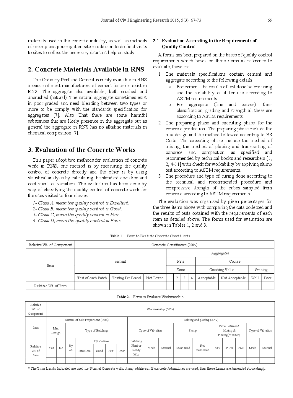 Evaluation Of The Concrete Works Produced Locally In River Nile State - Page 4