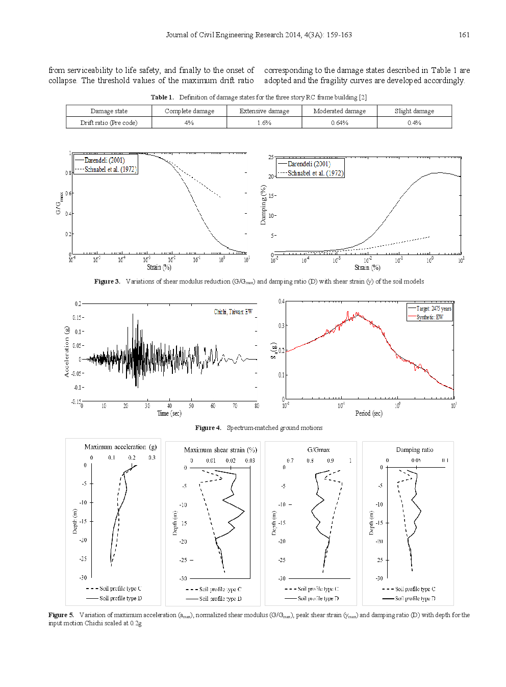 Fragility Curves Of A RC Frame Building Subjected To Seismic Ground Motions - Page 4