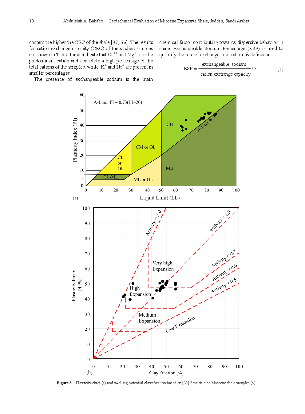 Geotechnical Evaluation Of Miocene Expansive Shale, Jeddah, Saudi Arabia - Page 5